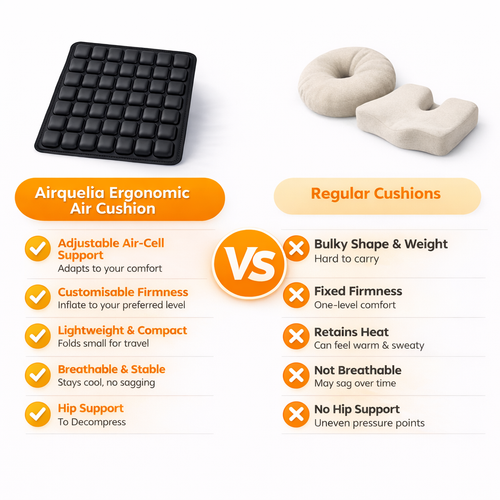 Airque - Inflatable Travel Cushion